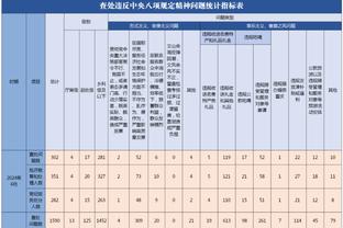 NBA球探谈崔永熙：打球耐心而积极令人印象深刻 还可以打得更强硬